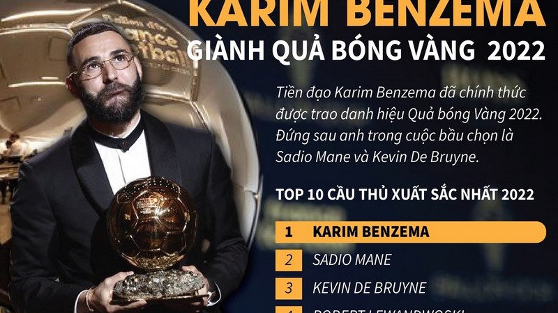 Danh sách quả bóng vàng 2022 và cái tên xứng đáng nhất